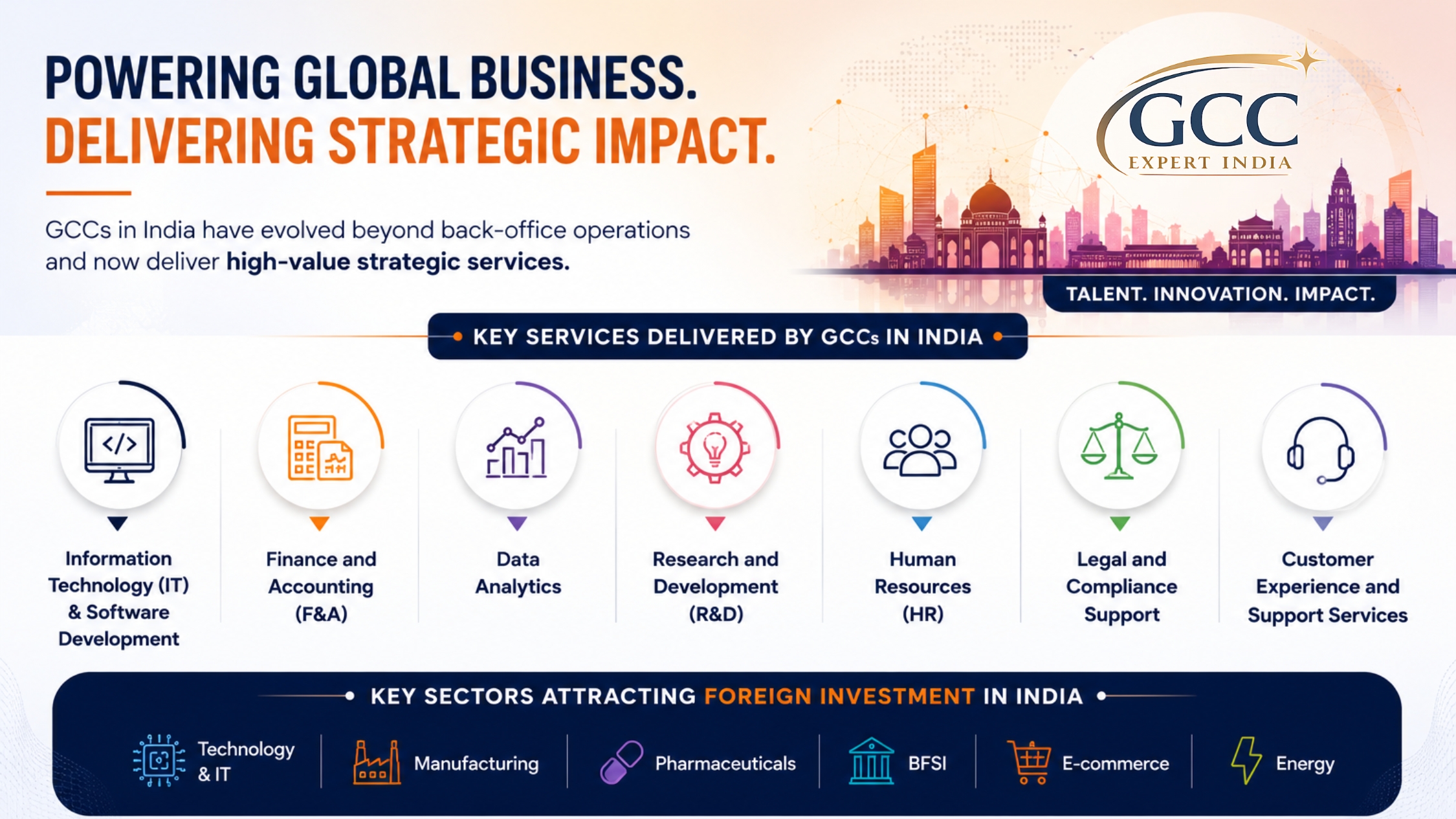 The perception of Global Capability Centers (GCCs) has changed dramatically over the last decade.